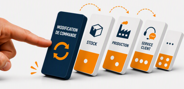 Analyse d’impact des changements fournisseurs dans Dynamics 365 Supply Chain Management