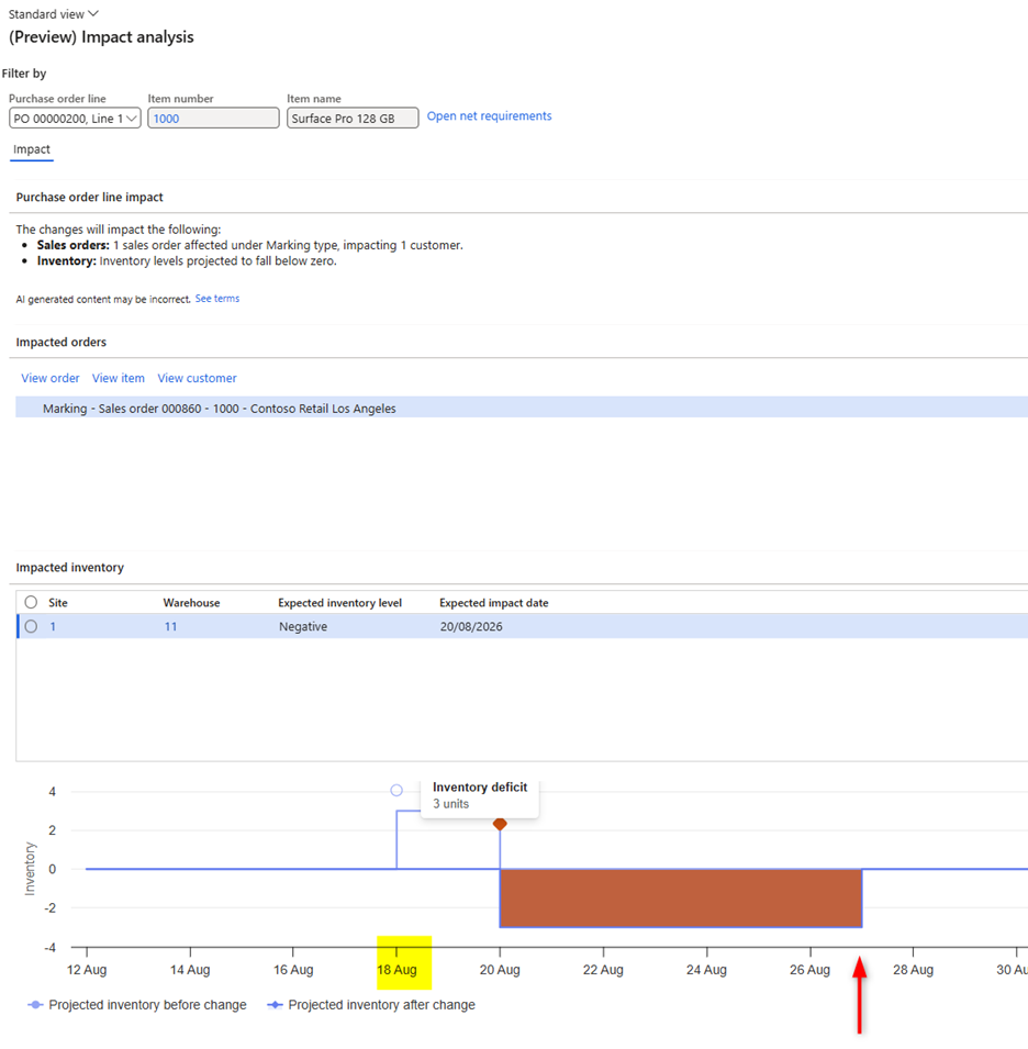 Visualisation des dépendances entre commande d’achat, production et commande client dans Dynamics 365 SCM. Graphique de stock projeté avant et après un retard fournisseur dans Impact Analysis