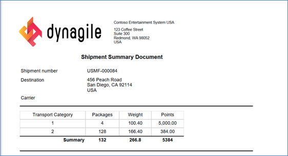 shipment summary document